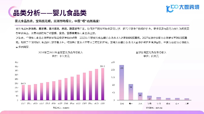 龙岗母婴品牌市场分析与案例解读