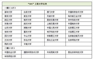 福建985高校餐饮品牌盘点