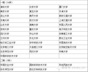福建985高校餐饮品牌盘点