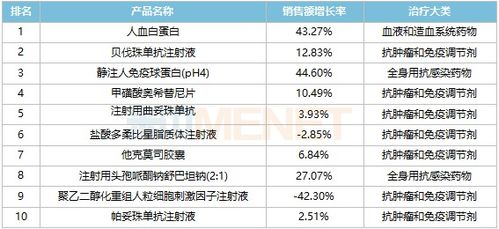 国产进口医药品牌排行