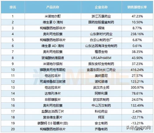 国产进口医药品牌排行