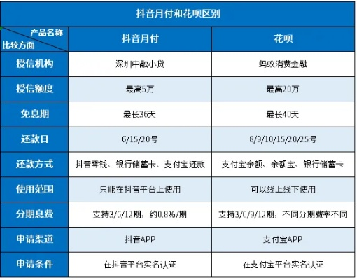 揭秘抖音月付提现服务费，究竟是怎么回事？
