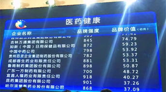人福医药品牌排名