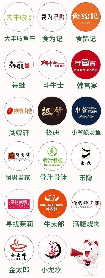 鸿腾下属餐饮品牌概览