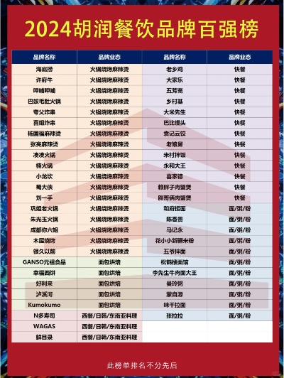 鸿腾下属餐饮品牌概览