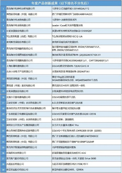 中国家电优化品牌公司—创新引领，品质先行