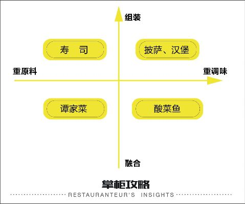 打造餐饮品牌宣传定位图的三大策略