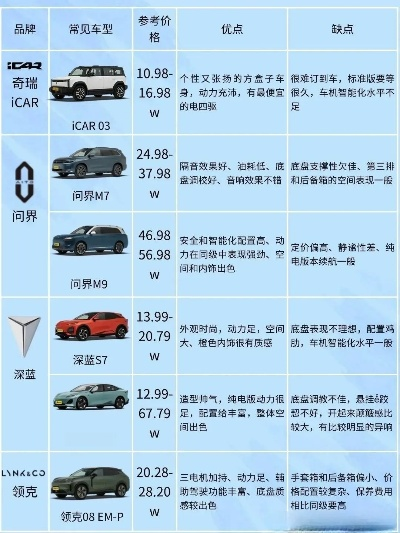 汽车品牌优缺点大比拼