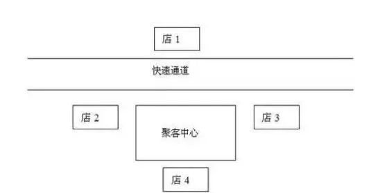餐饮品牌选址系统图