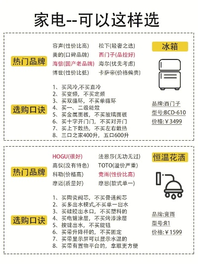 小家电品牌策划收费指南