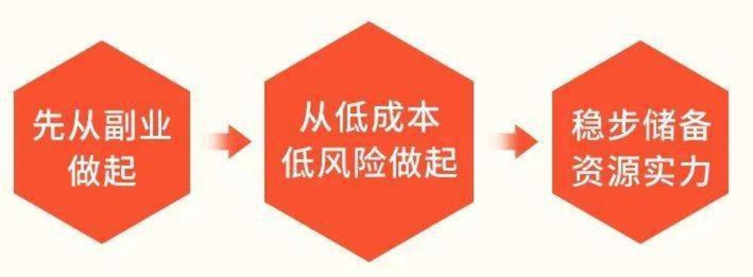 泗洪副业好选择，赚钱之路不止一种