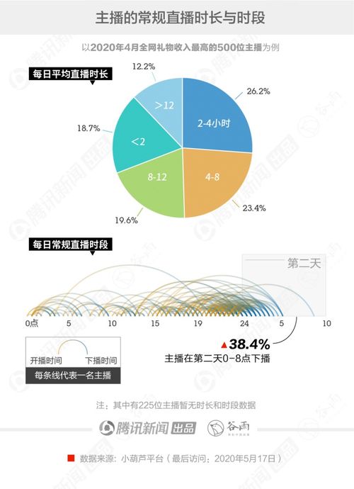 网络主播究竟是如何通过什么赚钱？深度解析主播盈利途径与案例
