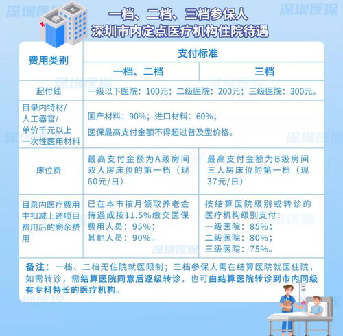 深圳市医保不用了如何取现？一文全解析
