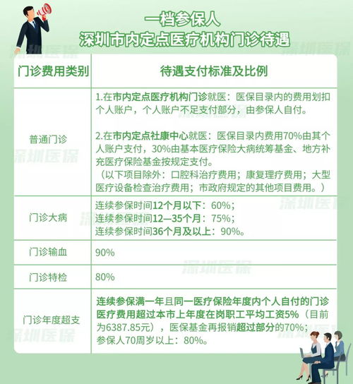 深圳市医保不用了如何取现？一文全解析