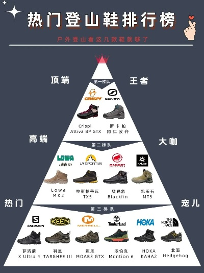 户外品牌排行榜，探索全球户外装备的顶尖选择
