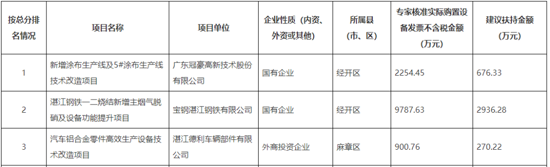 吴川靠什么致富的企业，深度解析与案例探究