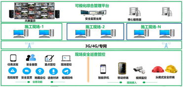 连云港新能源智慧管廊性能解析
