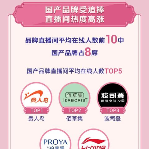 珀莱雅化妆品品牌，创新与品质的完美结合