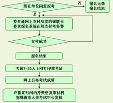 邯郸市公积金取现流程及时间详解