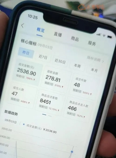 揭秘抖音月付提现风控，等待时间揭秘及案例分析