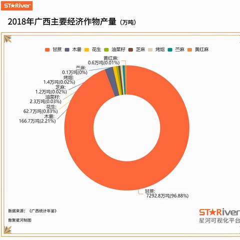 崇左种什么养什么致富快？看这里你就明白