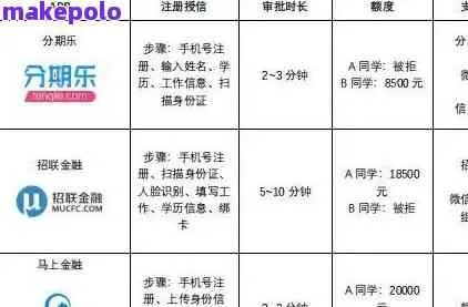 北京海淀区分期乐取现，轻松理财新选择！