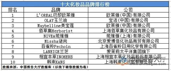 化妆品十大品牌深度解析