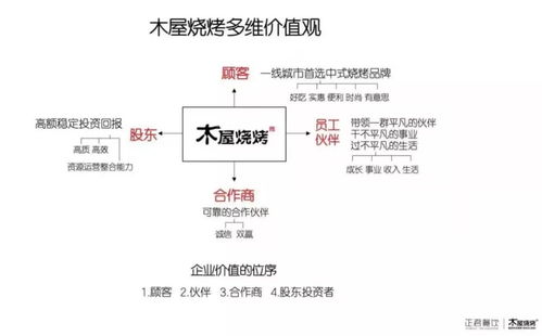 加盟烧烤项目如何选址？这些关键因素你得知道！