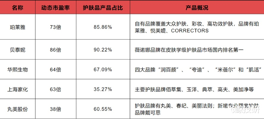 国产化妆品品牌崛起之路