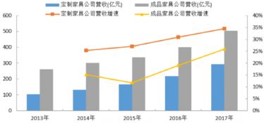 海南定制家居品牌案例分析与市场前景