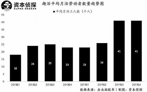揭秘抖音月付提现分期利率，揭秘背后的真相与案例分享