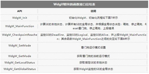 白条能转账及提现吗？一文全明白