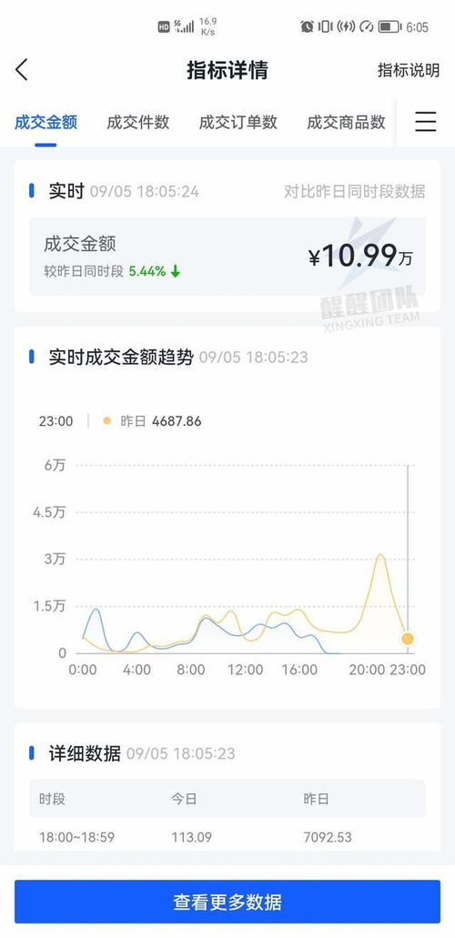 抖音月付利息能提现吗？一篇说透所有真相的避坑指南