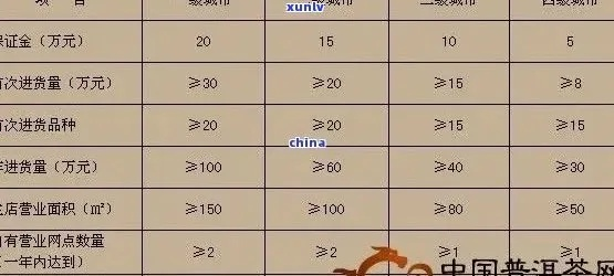 河北餐饮品牌投资预算指南