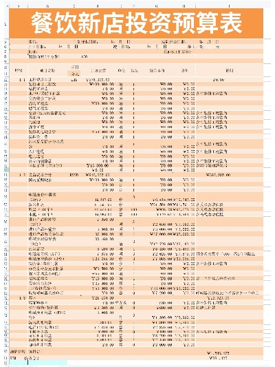 河北餐饮品牌投资预算指南