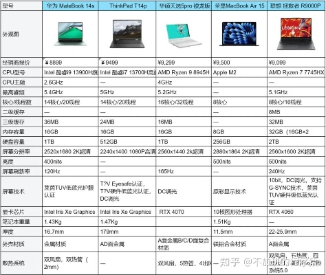 全面对比，各品牌电脑性能与价格分析