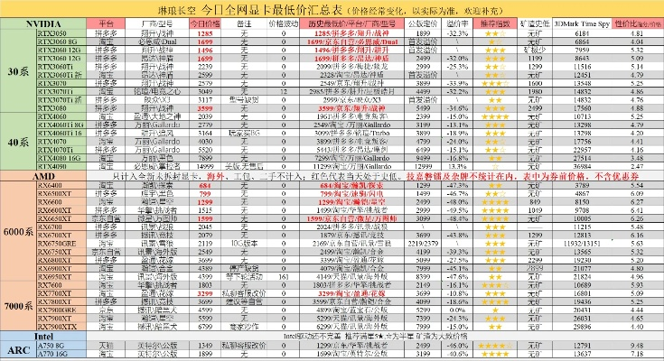 全面对比，各品牌电脑性能与价格分析