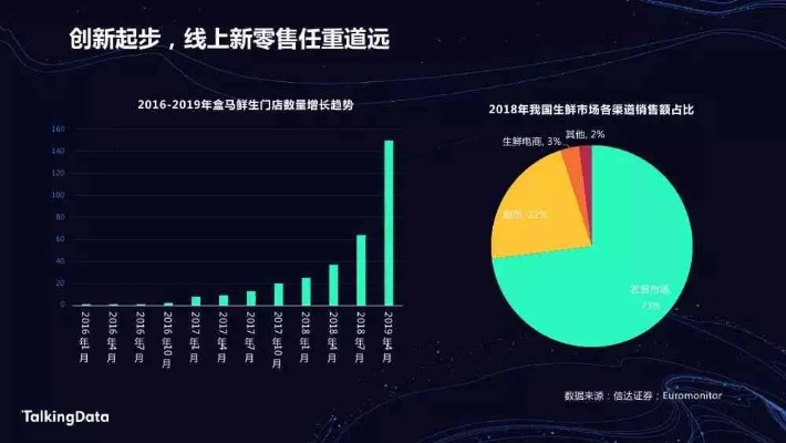 创业者必看的大数据知识，洞悉市场趋势的关键