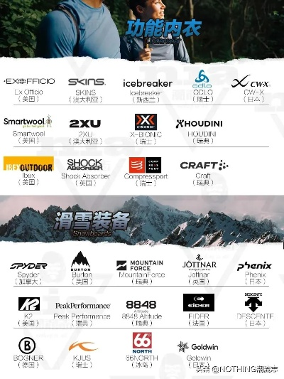 图途户外品牌大盘点
