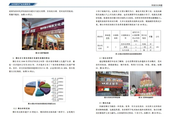 山东餐饮品牌孵化评价报告