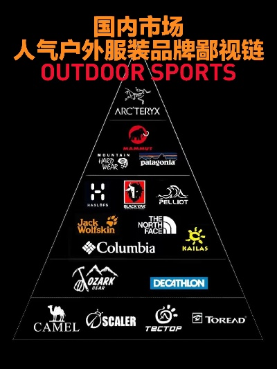 武汉户外服装品牌大盘点