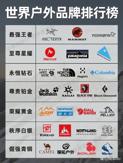 西宁王府井户外品牌全览