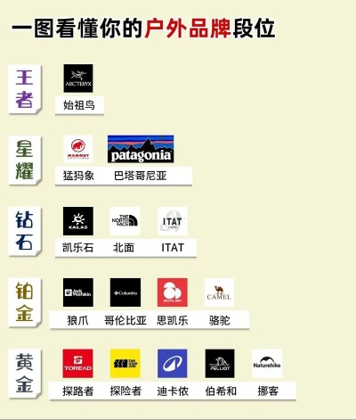 西宁王府井户外品牌全览