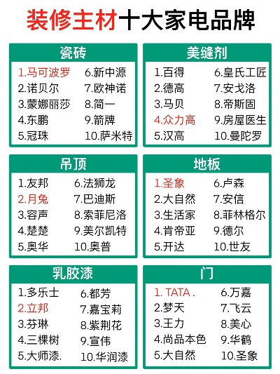 装修别墅十强品牌大比拼