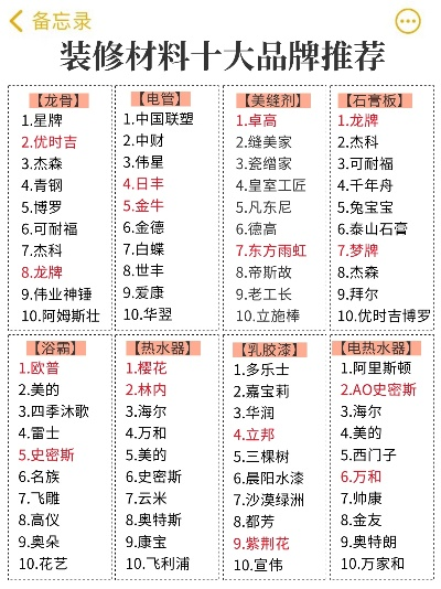 装修别墅十强品牌大比拼