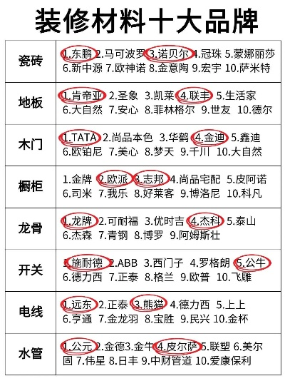 装修别墅十强品牌大比拼