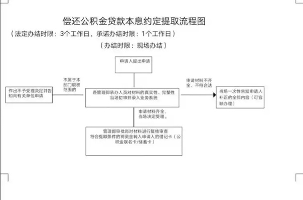 浙江宁波公积金封存后怎么取现？一文读懂操作流程和相关事项