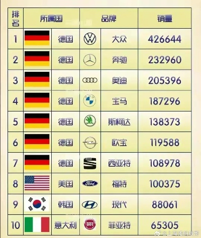 德国与日本汽车品牌的比较分析