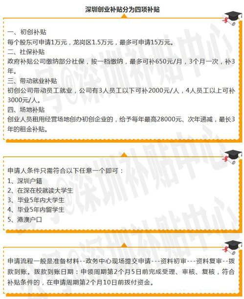 国家补贴创业项目有哪些？一文带你了解