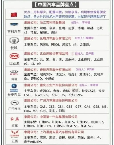 自主汽车品牌排行榜，谁才是市场的宠儿？
